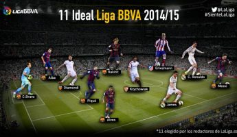 Liga BBVA 2014/15 : Le Onze idéal de la saison